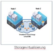 Virtualisierung Storage